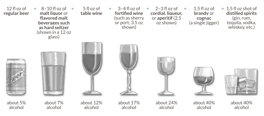 MDB Drinking Status - Mindful Drinking Behavior - Second Song
